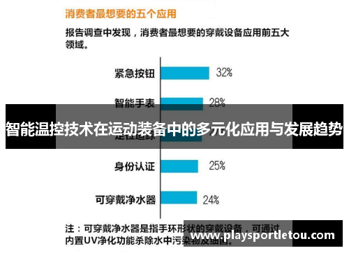 智能温控技术在运动装备中的多元化应用与发展趋势